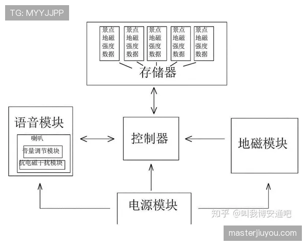 技术犯规罚则解析：从吹罚到执行的具体流程