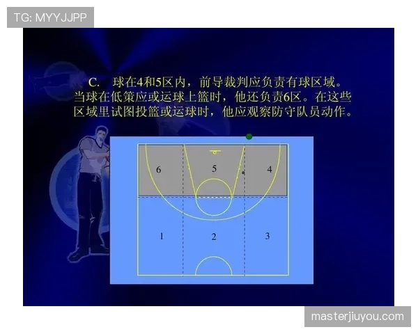 篮球裁判如何识别并判定假摔判罚的实战应用技巧