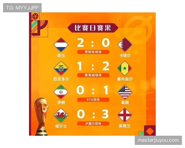 世界杯L组英格兰能否锁定小组第一？